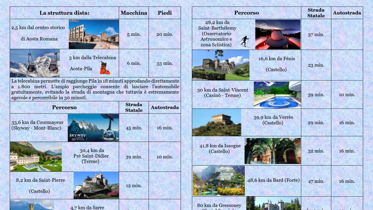 Photo of Others in Aosta